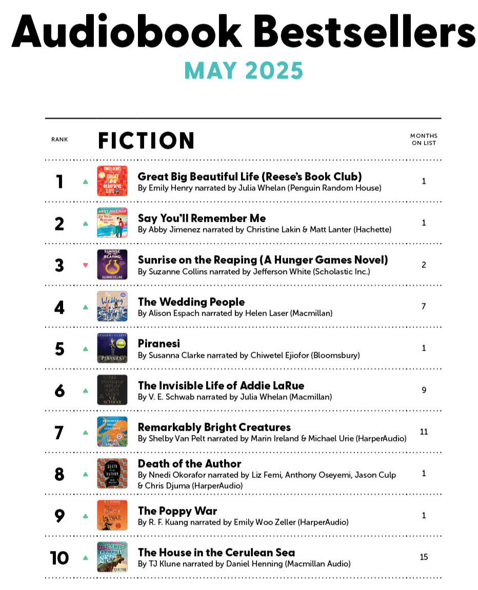May 2025 Best Sellers for Audiobooks